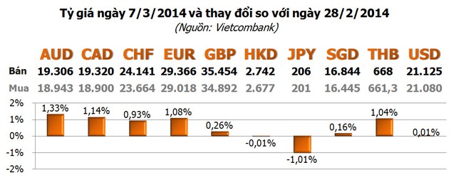 Vàng tuần 10-14/3: Thẩm thấu và thấp thỏm ảnh 4